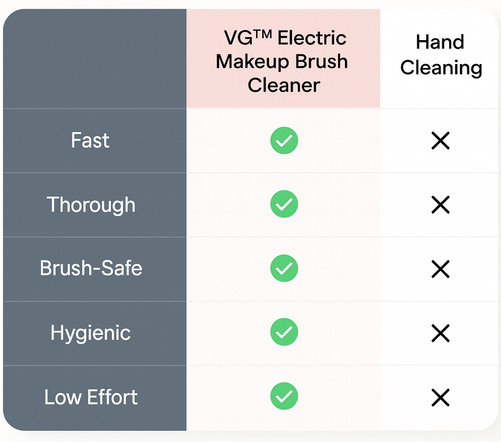 VG™️ Electric Makeup Brush Cleaner (+ Free Brush Cleanser)