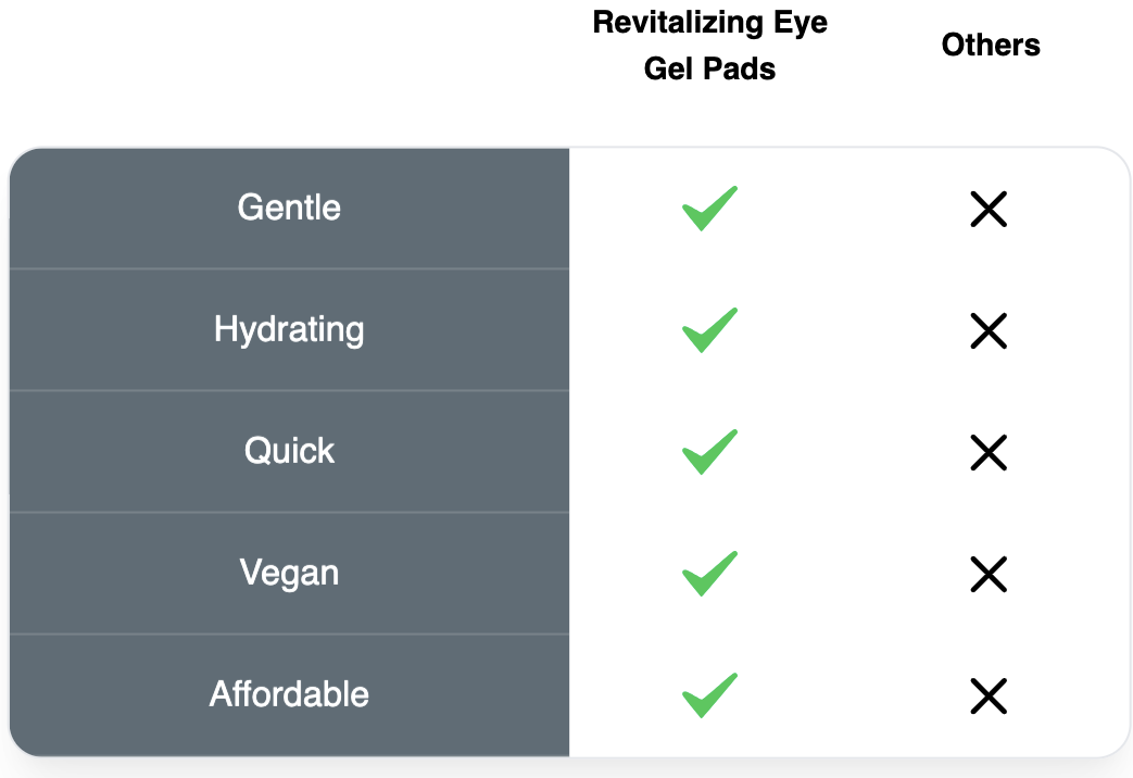Vogue Glam™️ DR. Pure Revitalising Eye Gel Pads - 50% OFF